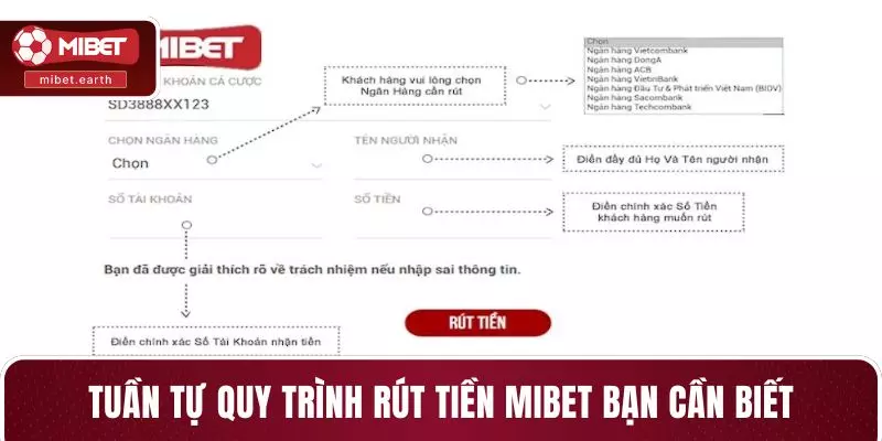 Tuần tự quy trình rút tiền MIBET bạn cần biết